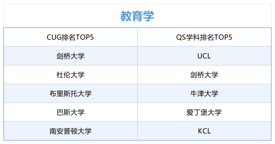 CUG_Sheet5