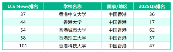 工作簿1_Sheet2(3)
