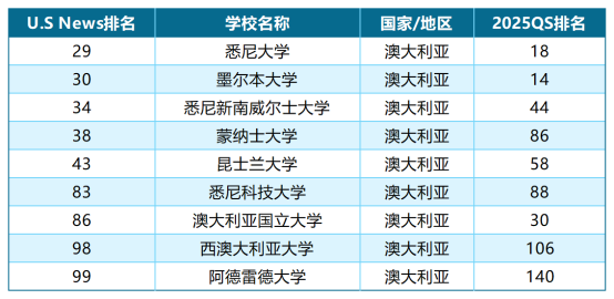 工作簿1_Sheet2(1)