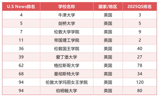 工作簿1_Sheet2