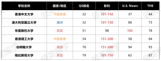 排名2