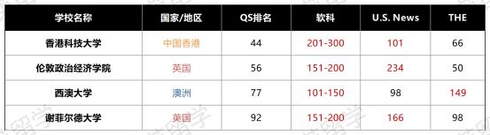 排名3