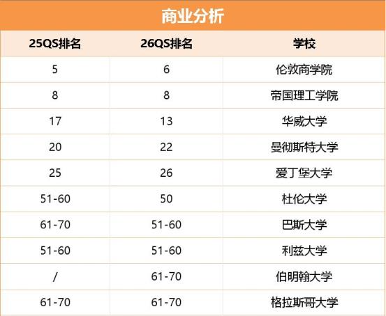 商业分析