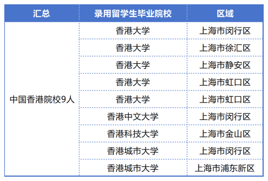 工作簿1_Sheet1(1)