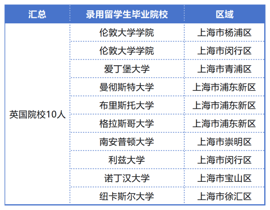 工作簿1_Sheet1(2)