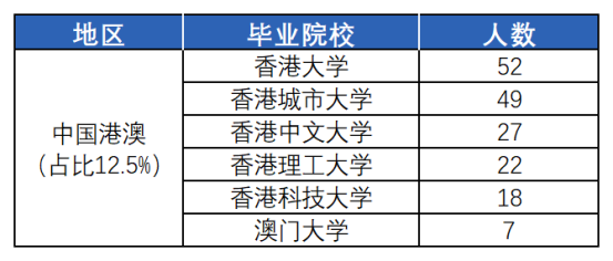 工作簿1_Sheet1(2)