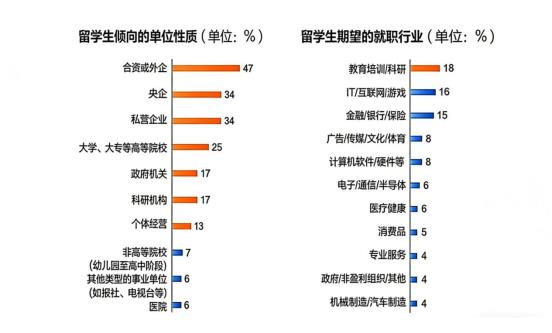 修改图表颜色 (1) (1)