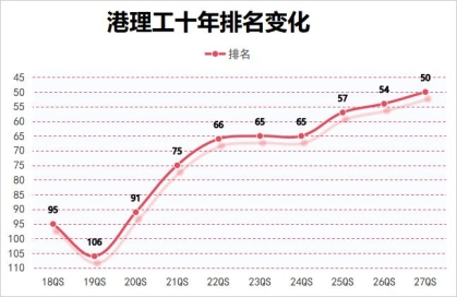 港理工