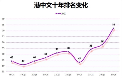 港中文