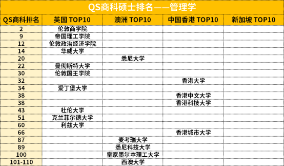 管理学