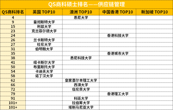 供应链