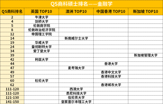 金融学