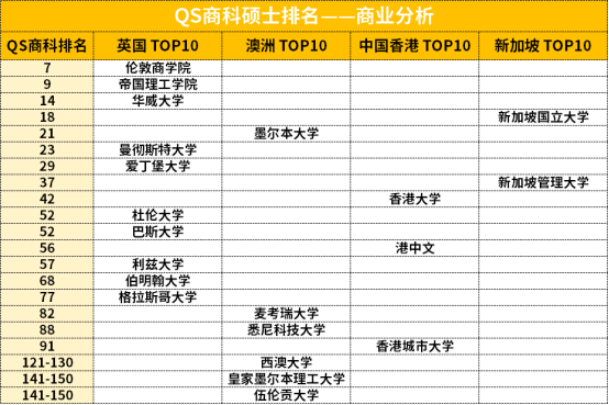 商业分析