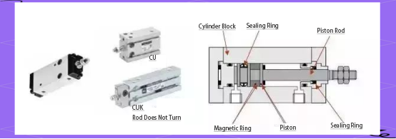 The Diverse Composition And Working Principle Of The Cylinder The Diverse Composition And Working Principle Of The Cylinder