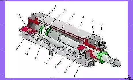 The Diverse Composition And Working Principle Of The Cylinder The Diverse Composition And Working Principle Of The Cylinder