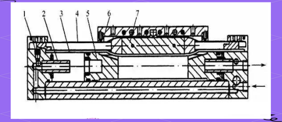 The Diverse Composition And Working Principle Of The Cylinder The Diverse Composition And Working Principle Of The Cylinder