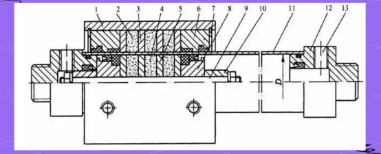 The Diverse Composition And Working Principle Of The Cylinder The Diverse Composition And Working Principle Of The Cylinder