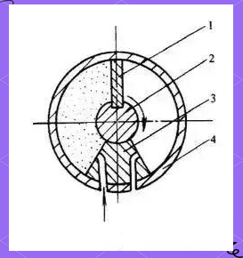 The Diverse Composition And Working Principle Of The Cylinder The Diverse Composition And Working Principle Of The Cylinder