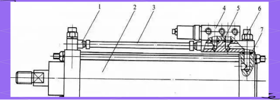 The Diverse Composition And Working Principle Of The Cylinder The Diverse Composition And Working Principle Of The Cylinder
