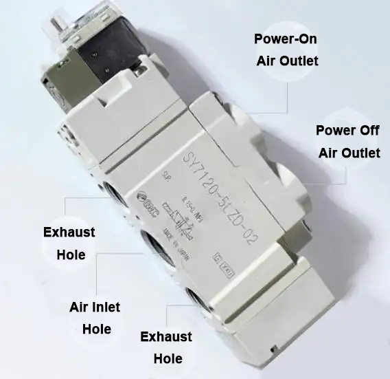 How To Identify The Number Of Positions And Channels Of An Electromagnetic Valve By Looking At The Picture? You'll Learn It After Reading! How To Identify The Number Of Positions And Channels Of An Electromagnetic Valve By Looking At The Picture? You'll Learn It After Reading!