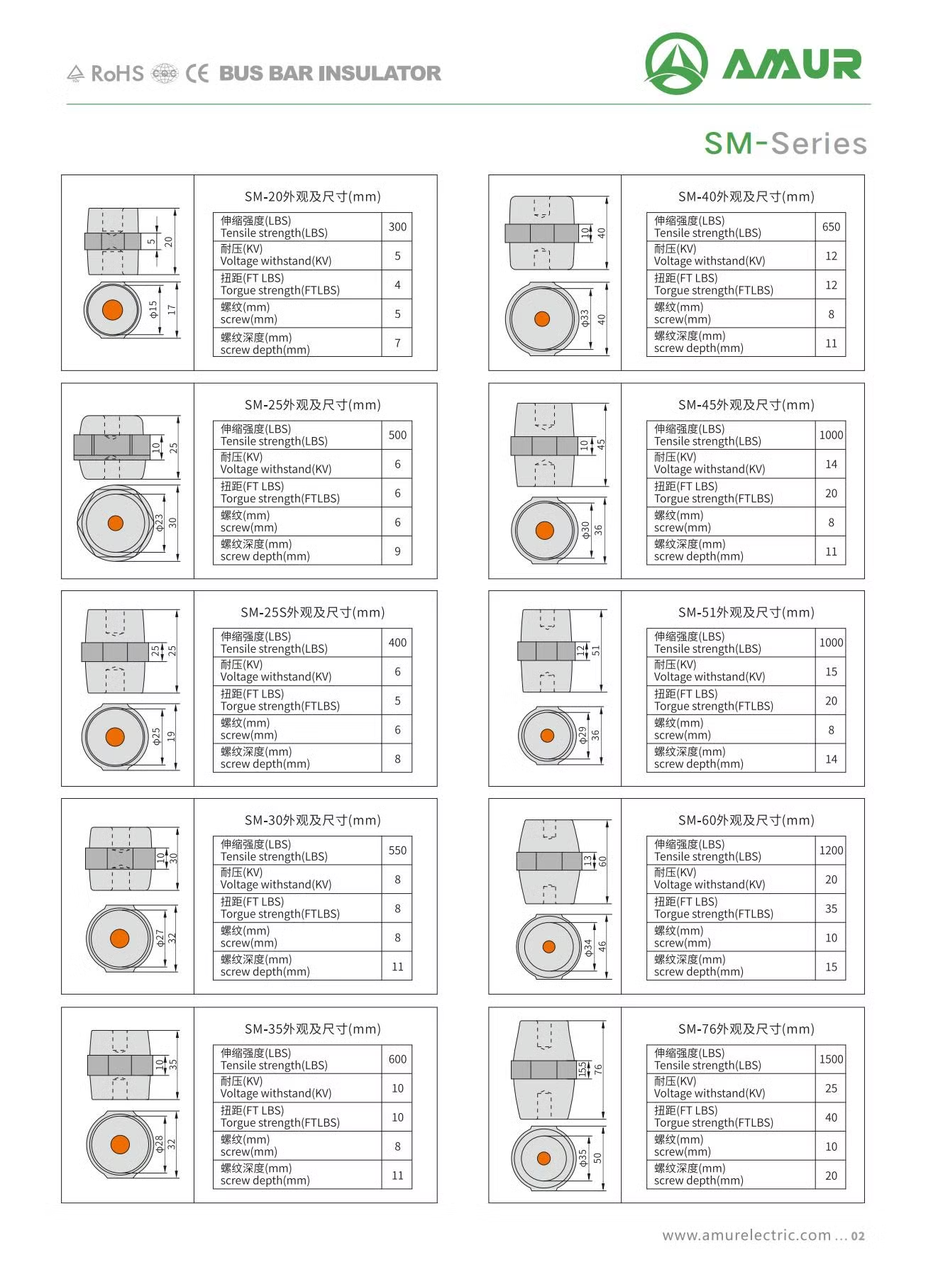 Amur Factoty Price Low Voltage Sm Series Electrical Insulator Busbar Insulator