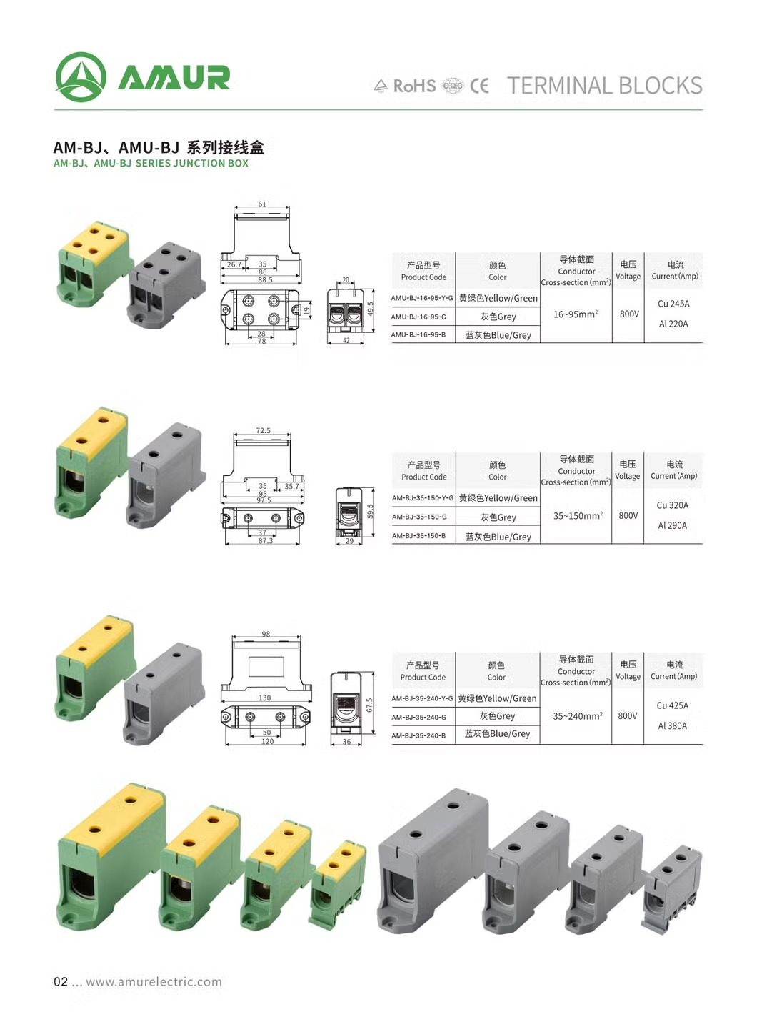 400V 100A 2 Poles Double 2.5-25mm2 Distributor Terminal Block