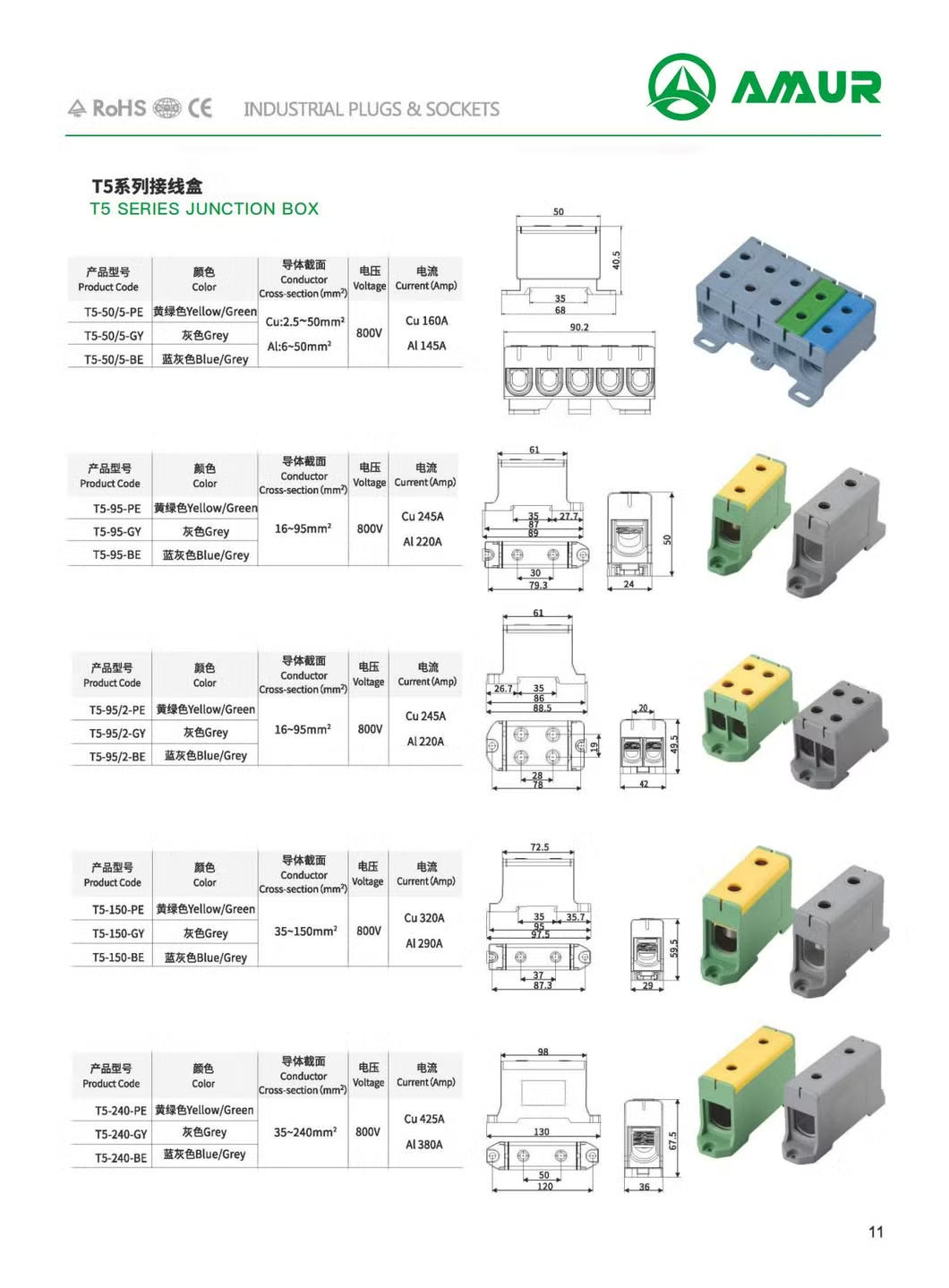 DIN Rail Mounted Wire Connector 2 Pole Al/Cu Terminal Block