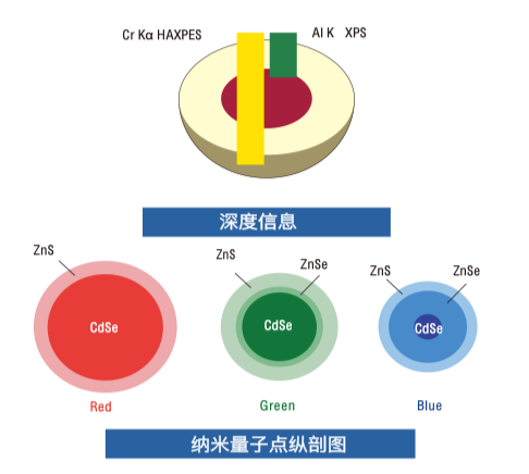 图示

AI 生成的内容可能不正确。