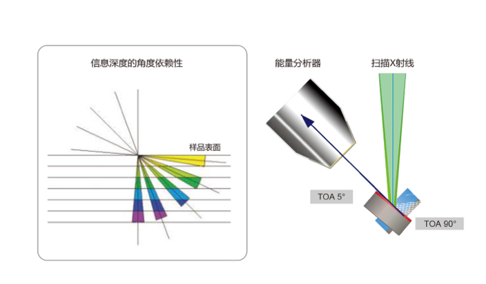 图片包含 图示

AI 生成的内容可能不正确。