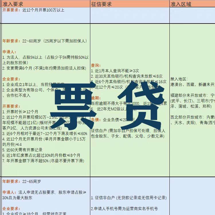 银行产品大纲资料包 1980元