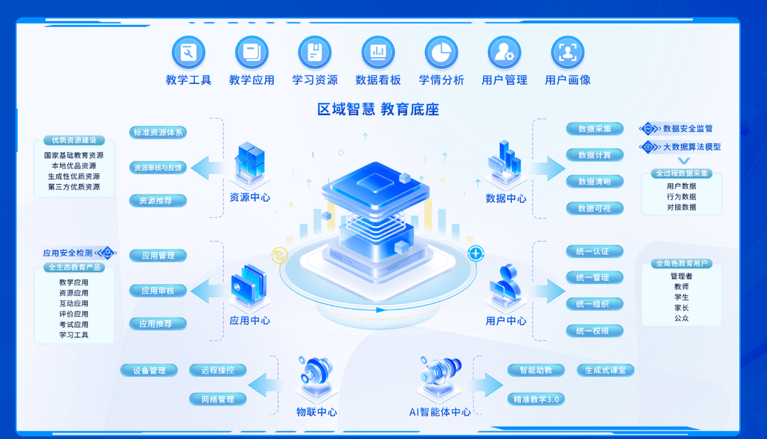 多智能体协作教育