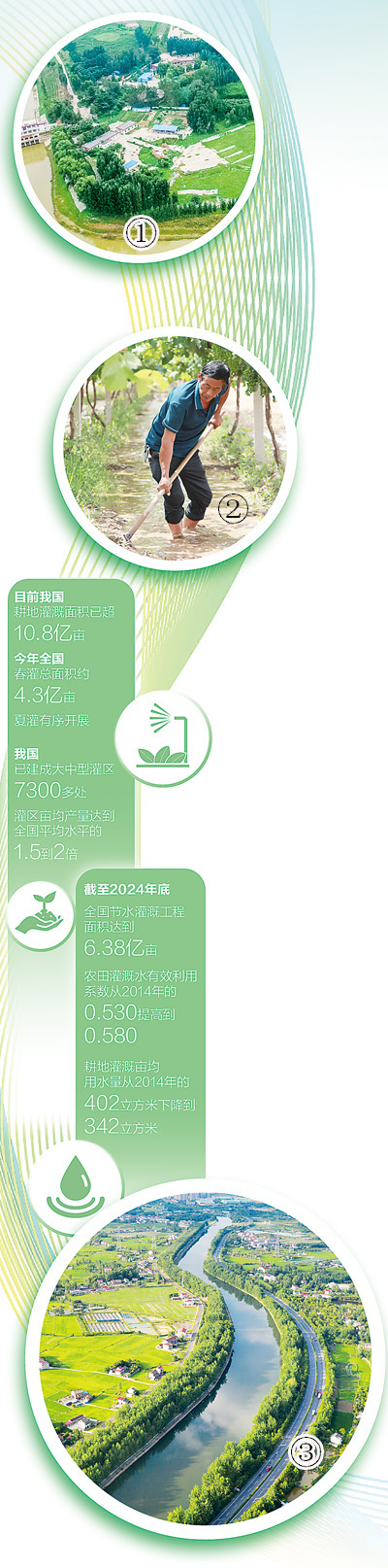 人民日报:走灌区,算粮“账” 人民日报:走灌区,算粮“账”