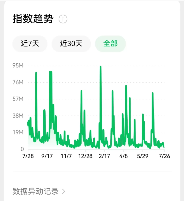 神硕微营销
