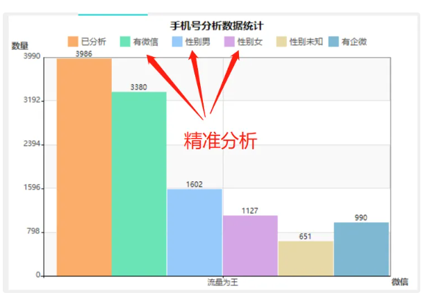 神硕微营销