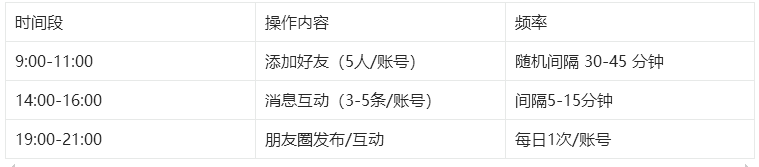 神硕微营销