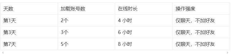 神硕微营销