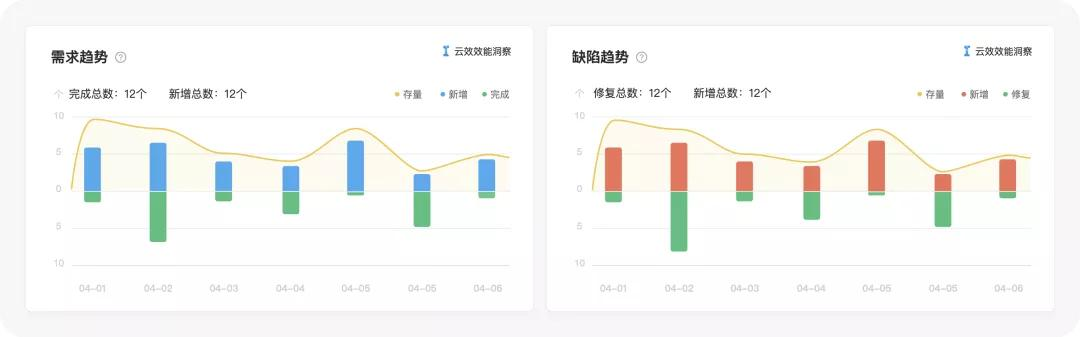 自动化工具与人工运营效率对比