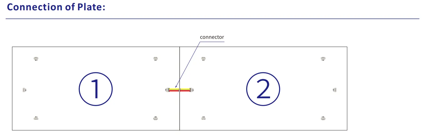 Connection of 576LED 12LEDs/cut 2835 dual white LED sheet