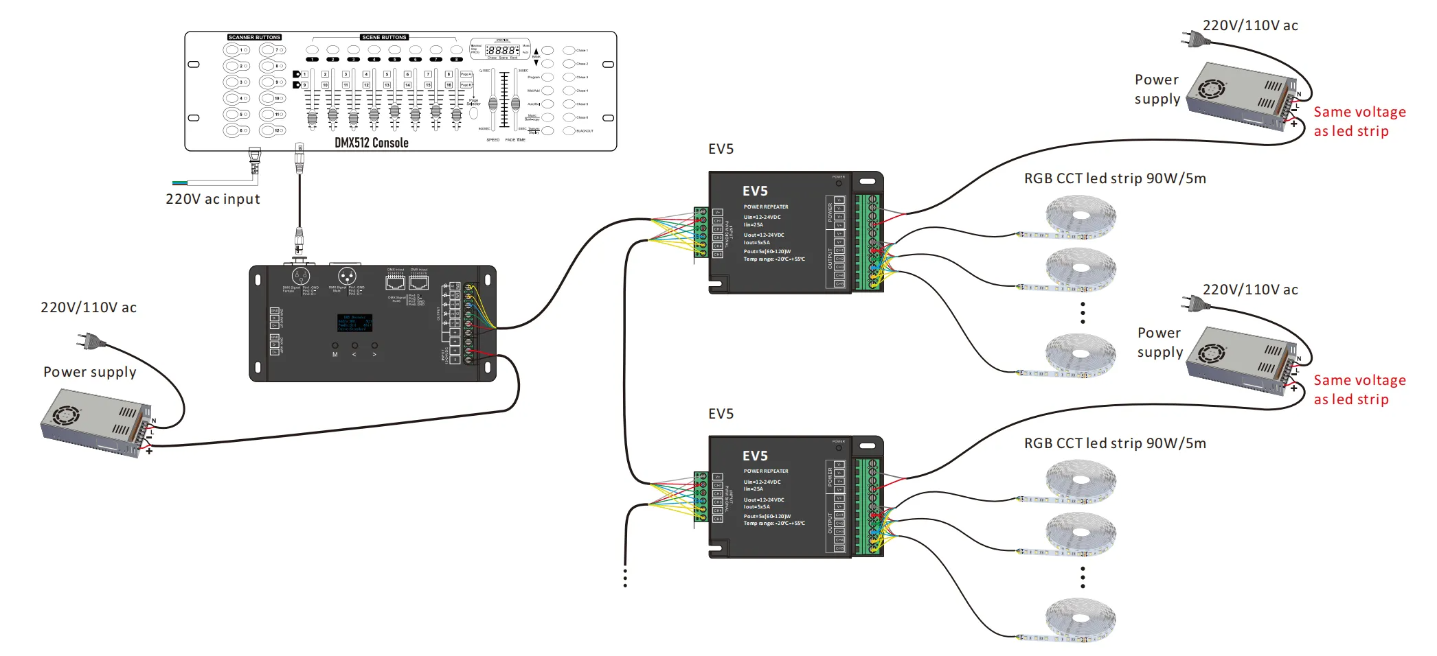 DMX Connection of DC24V 840Chips/M RGB CCT COB led strip