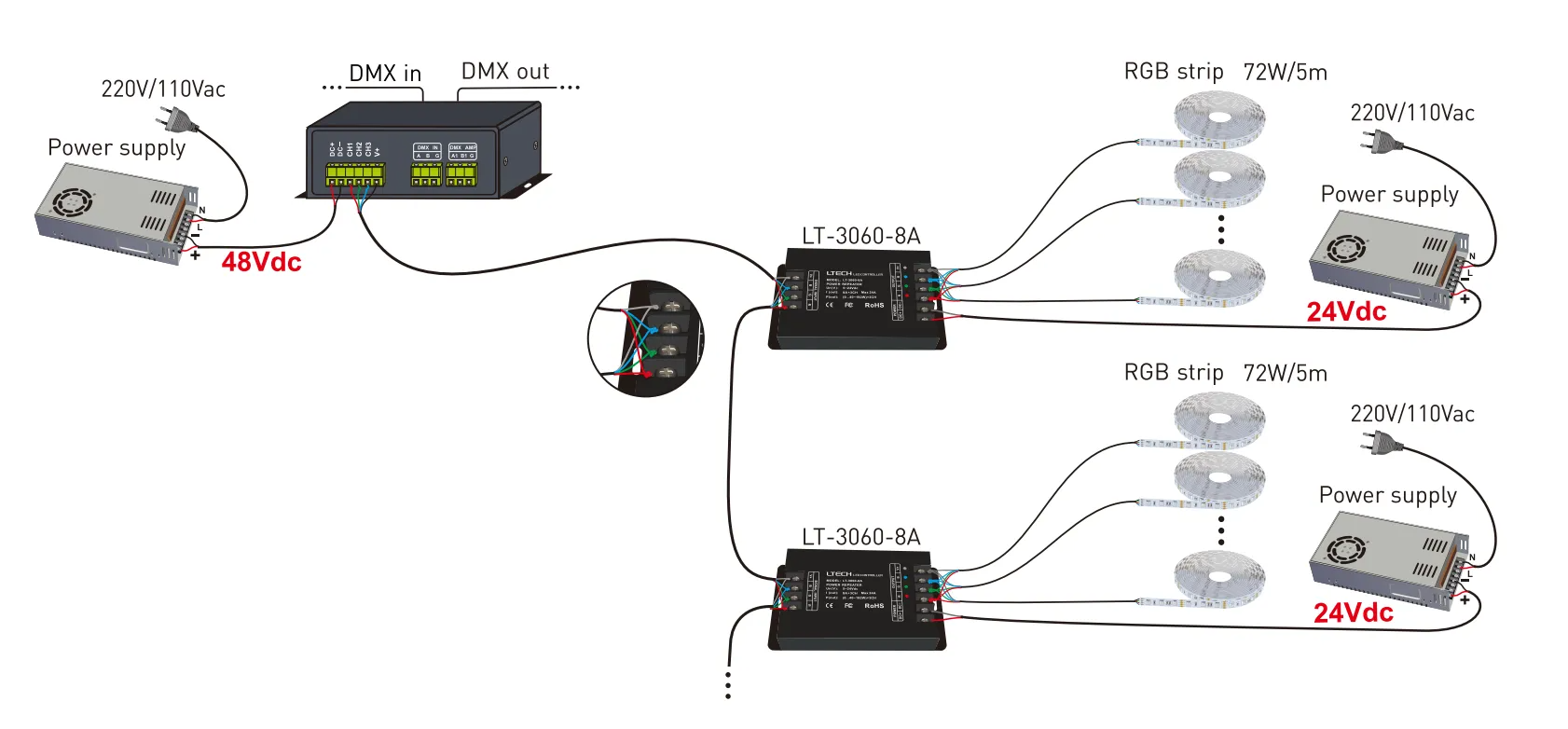 DMX Connection of DC12V/DC24V 840Chips/M RGB COB led strip