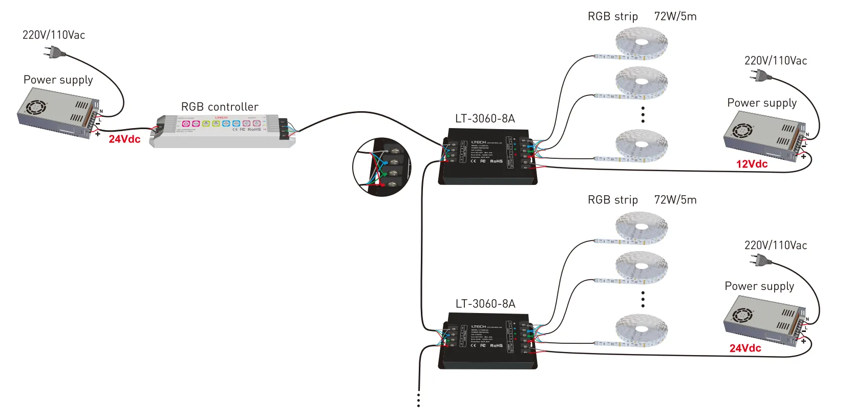 Long Connection of DC12V/DC24V 840Chips/M RGB COB led strip