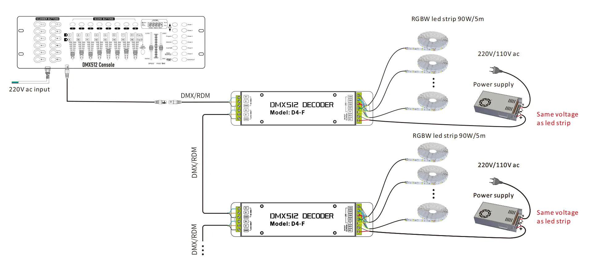 DMX Connection of DC24V 896Chips/M RGBW COB led strip