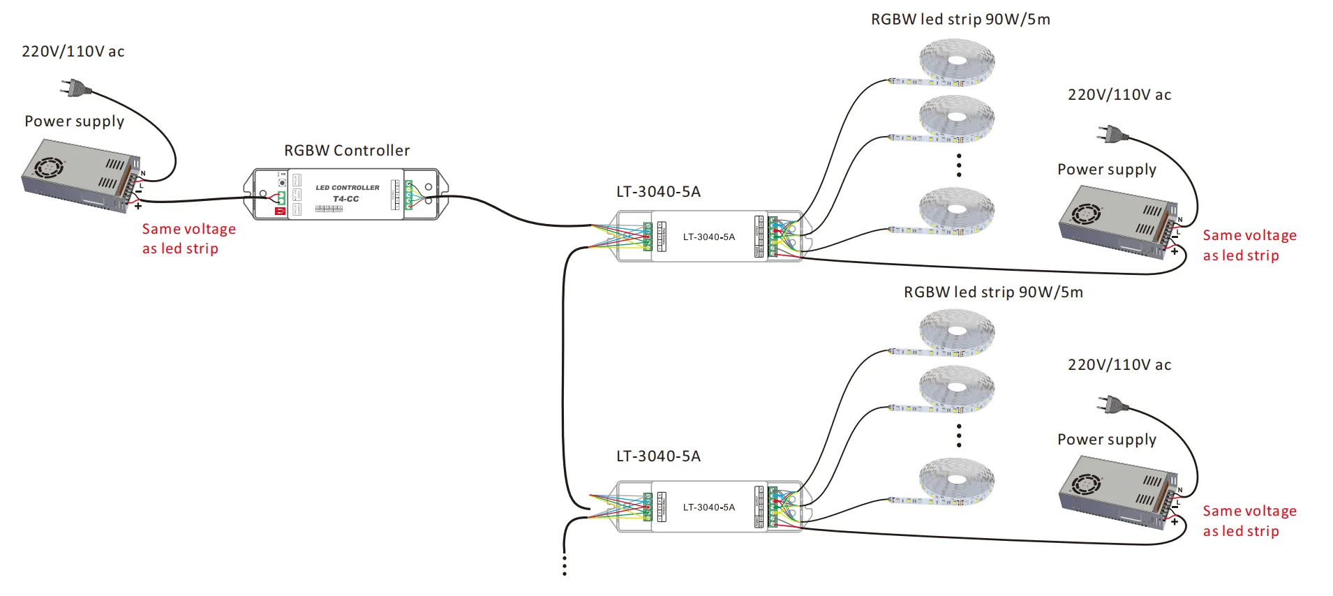 Long Connection of DC24V 896Chips/M RGBW COB led strip