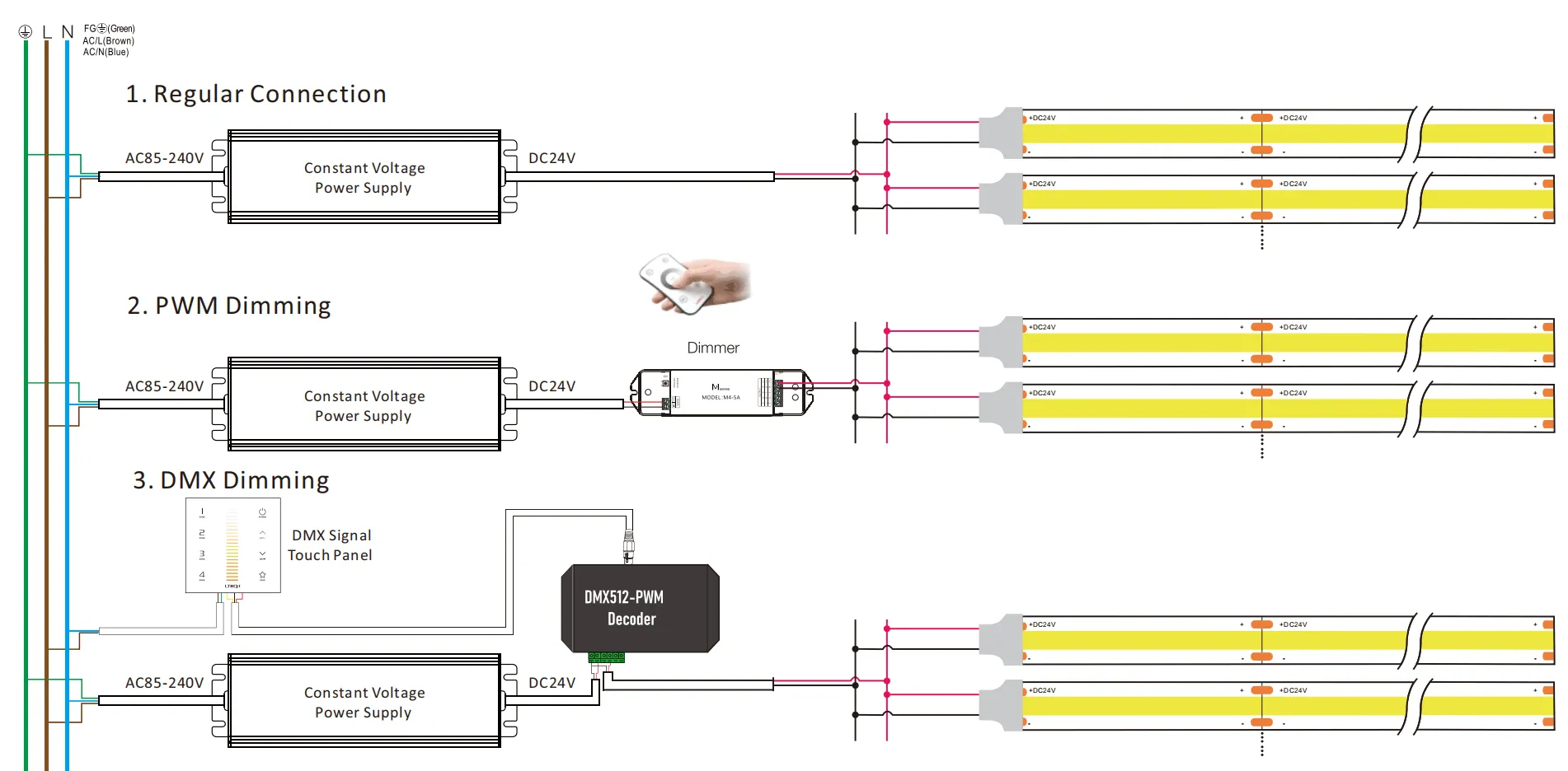 Installation of Free cut 480Chips/M White COB led strip