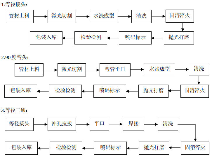 不锈钢水管,不锈钢自来水管,304薄壁不锈钢管价格