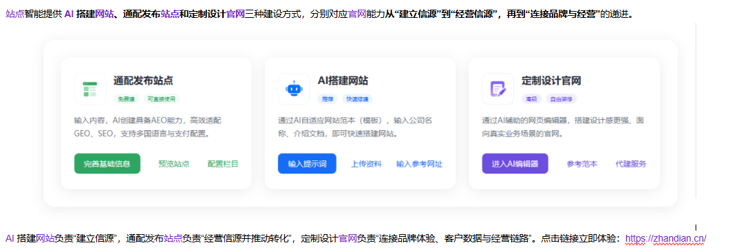 站点智能三种建站方式能力示意