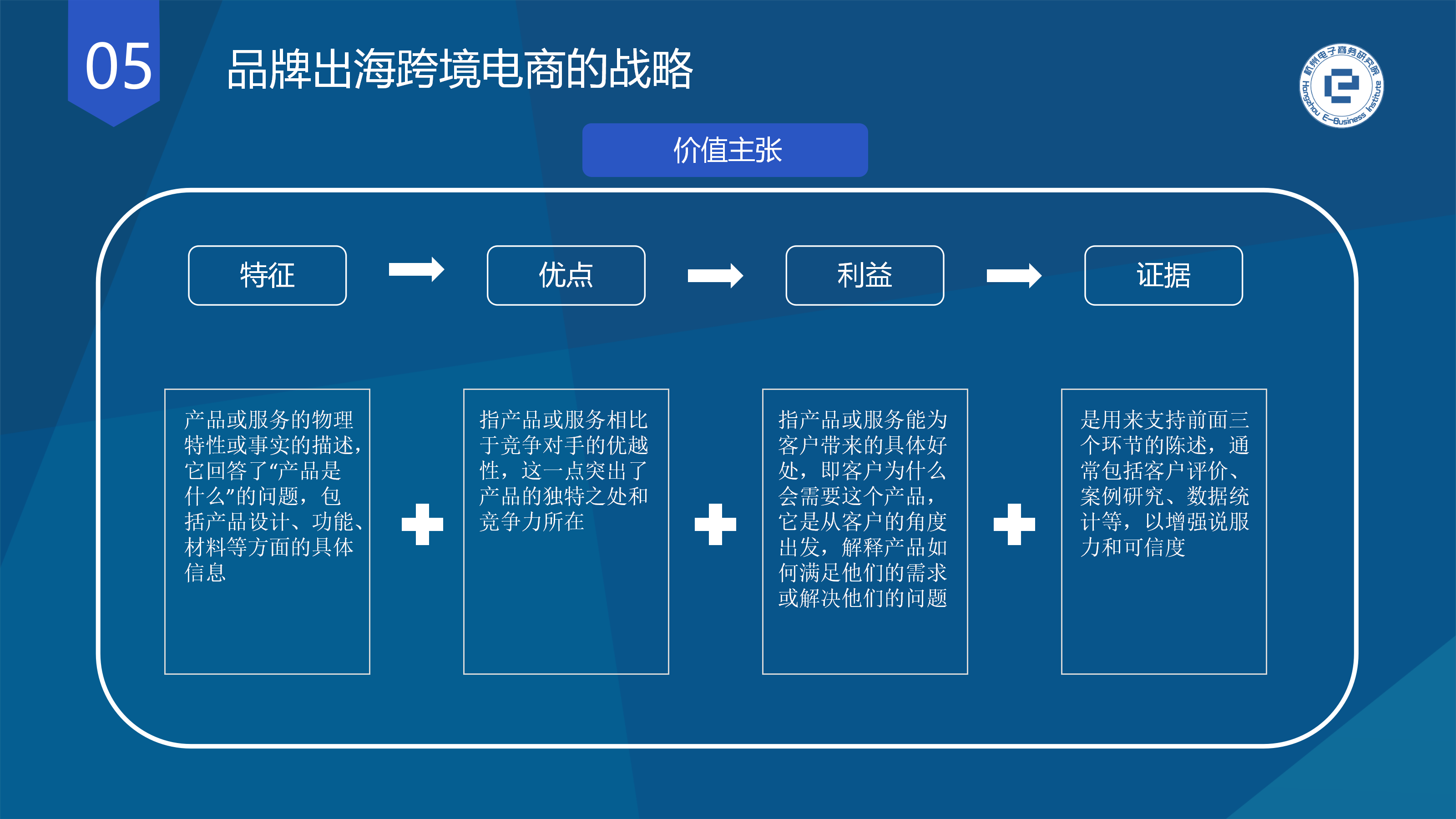 徐一帆老师运用FABE模型构建黄金价值主张示例(该模型适合国内贸易与海外贸易,不同区域的价值主张可以不同)