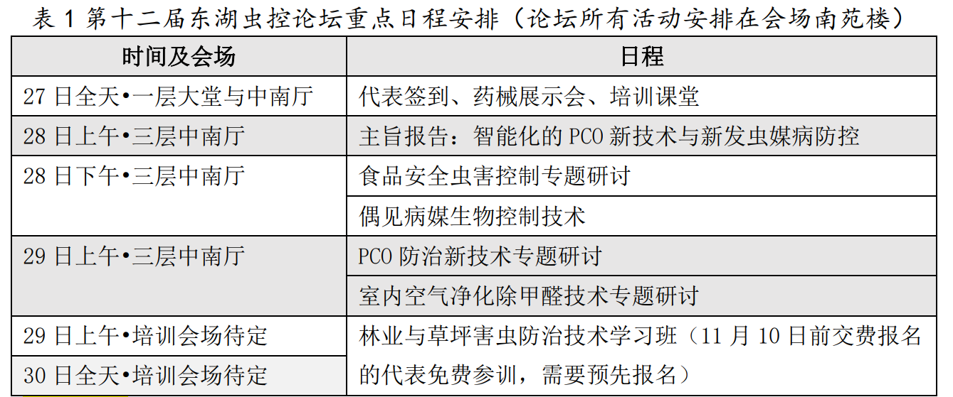 论坛研讨内容表