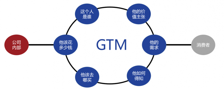 以华为GTM/IPMS体系为引擎，打造组织—流程—能力三位一体的爆款运营闭环