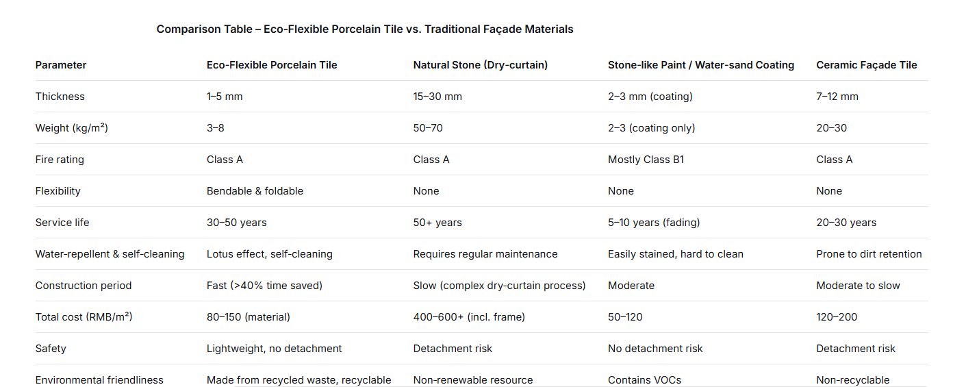 Olinmat  Flexible Stone / MCM Materials 